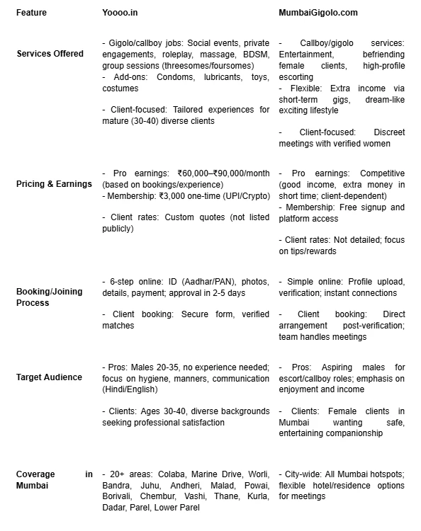 Why Choose Yoooo.in for Call Boy Services in Mumbai: A Cut Above the Rest