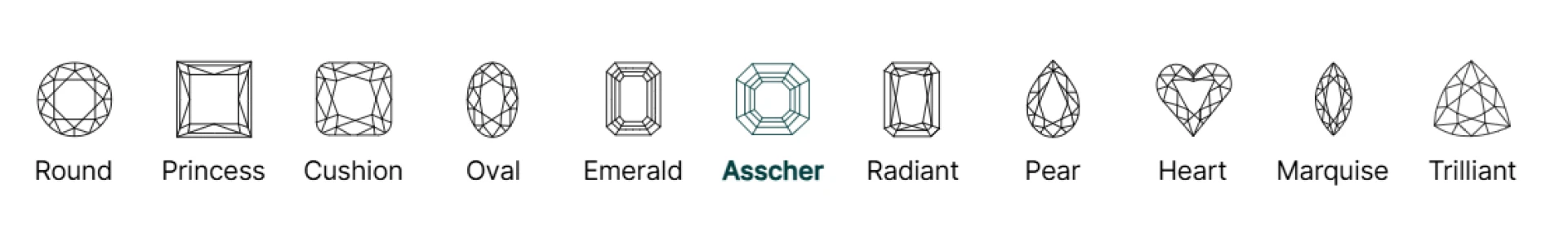 The Future of Fine Jewelry: Discover the Brilliance of Lab Diamonds