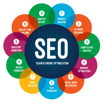 Boost Visibility with the Best SEO Company in Jaipur