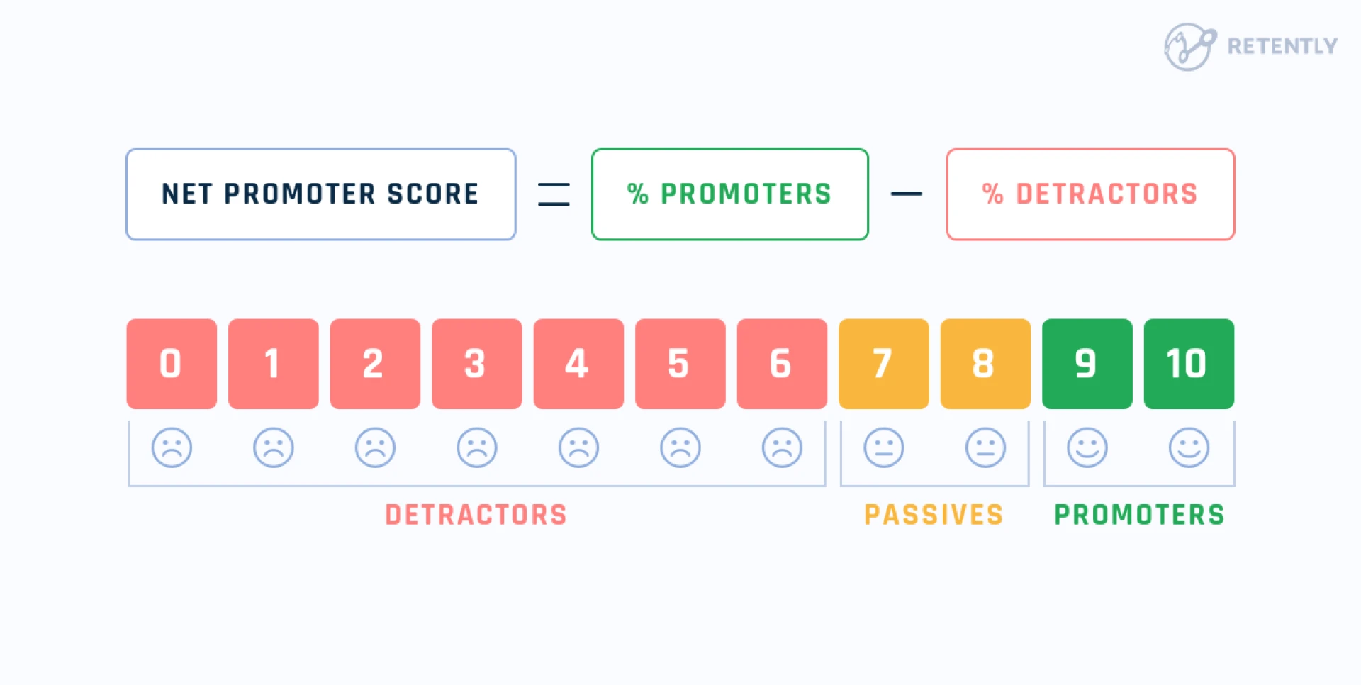 Why Is NPS Important for SaaS Companies: Analyzing Results to Improve User Experience