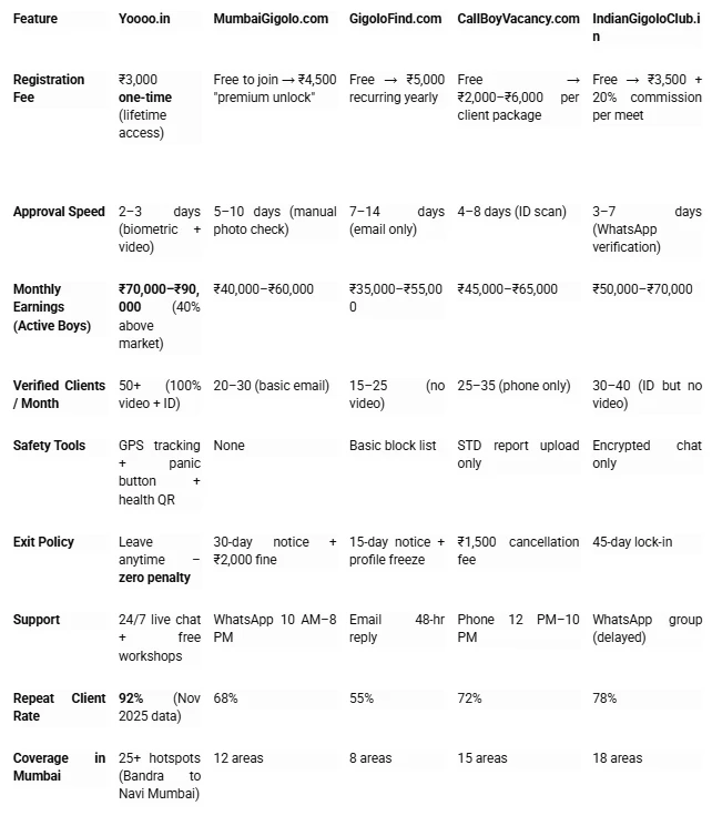 Call Boy Job in Mumbai: Joining Process & Eligibility Criteria