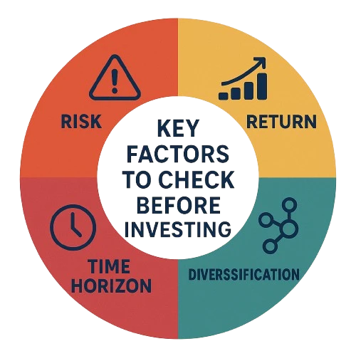 How to Choose the Best Mutual Funds to Invest in / Best Small-Cap Mutual Funds in Your Portfolio