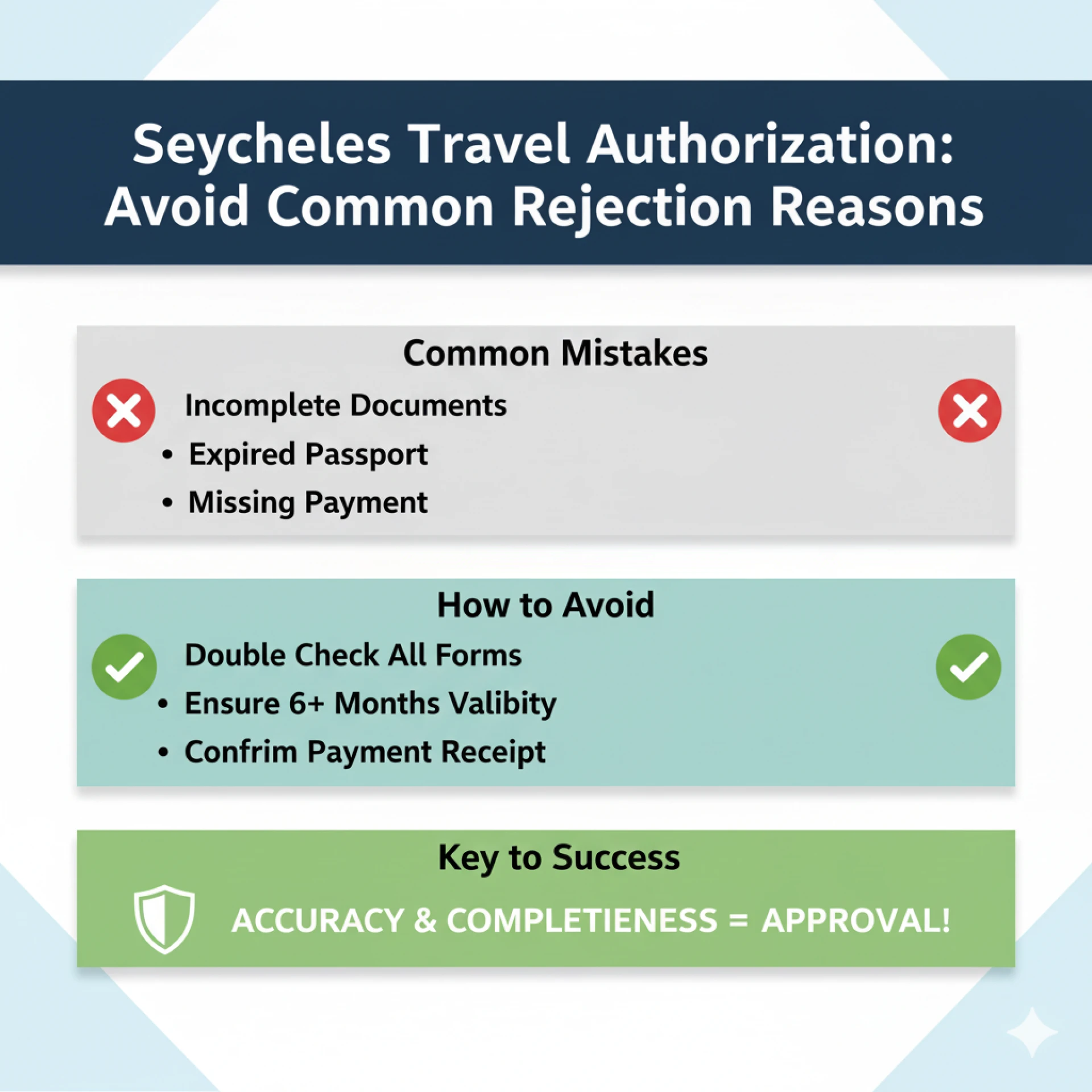 Applying for Seychelles Travel Authorization
