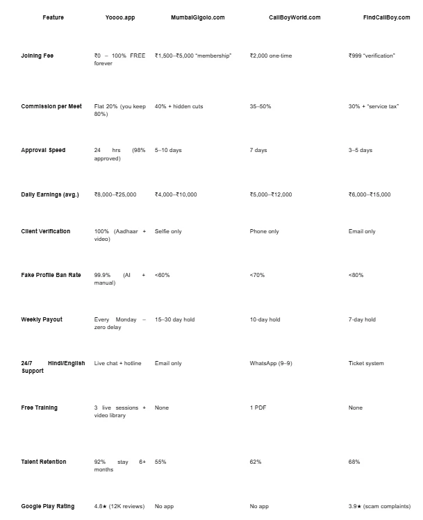 Call Boy Job in Mumbai: Joining Process & Eligibility Criteria