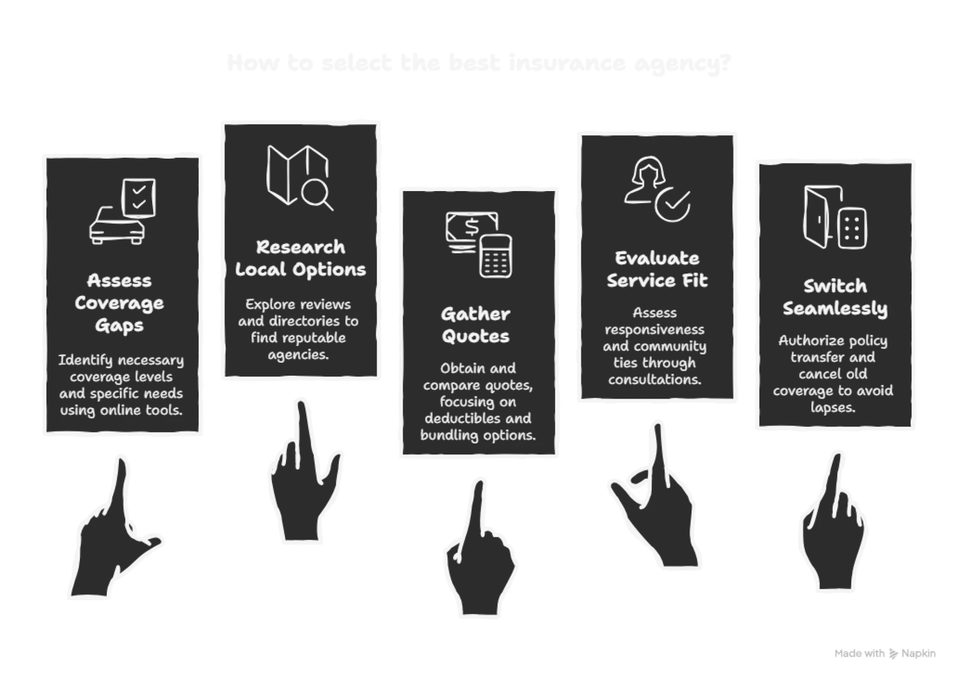 Top 5 Reasons Residents Choose the Best Insurance Agency in Mt Pleasant