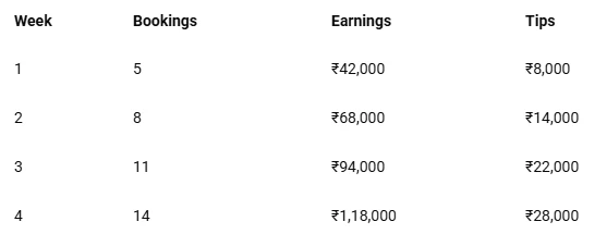 Gigolo Service in Mumbai: Joining Process, Salary & Why Yoooo Pays 3X More