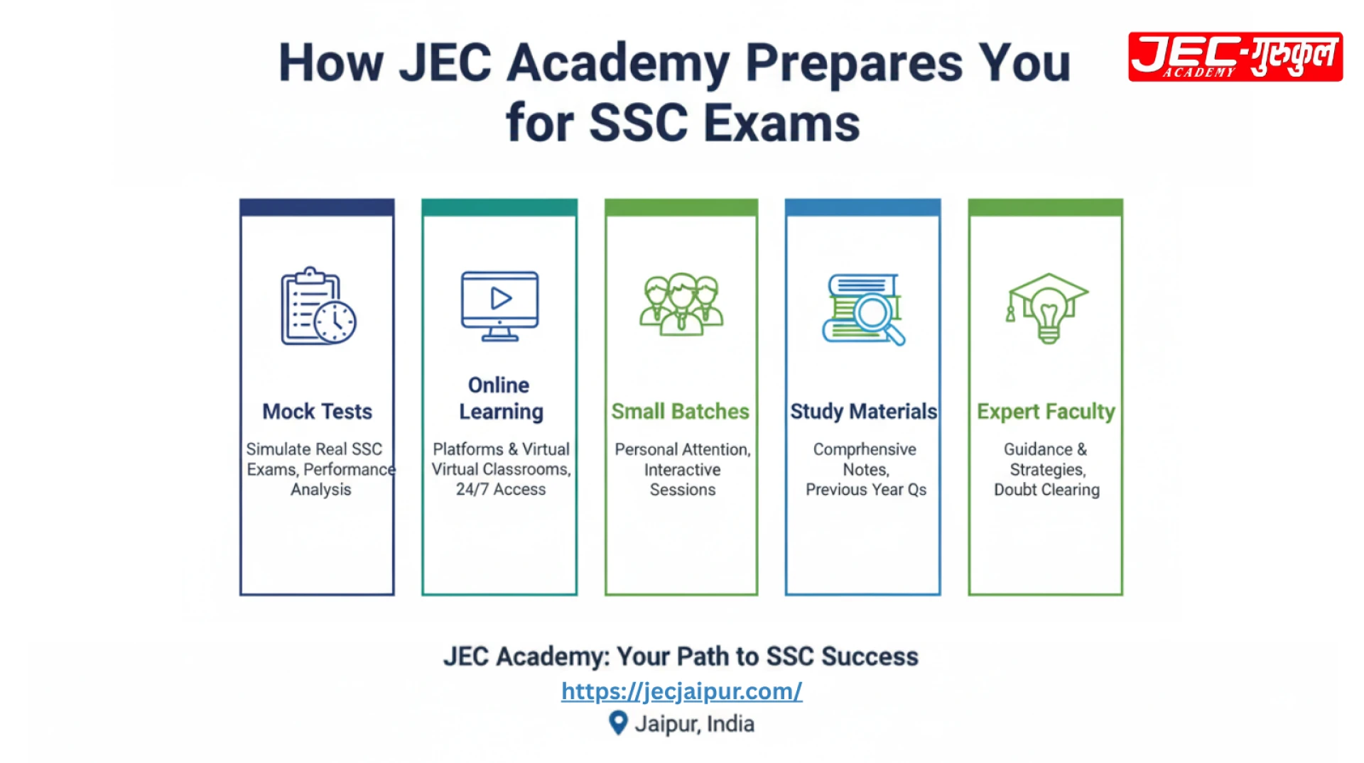 Best Coaching for SSC in Jaipur: Top Institute You Must Know
