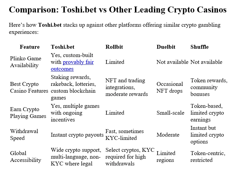 Plinko Game & the Best Crypto Casino Experience: How to Earn Crypto Playing Games in 2025
