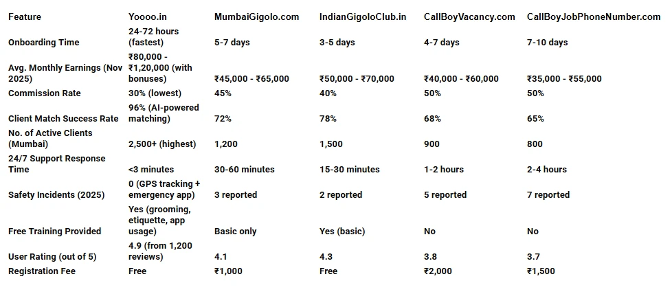 Escort Job in Mumbai: Joining Process & Eligibility Criteria