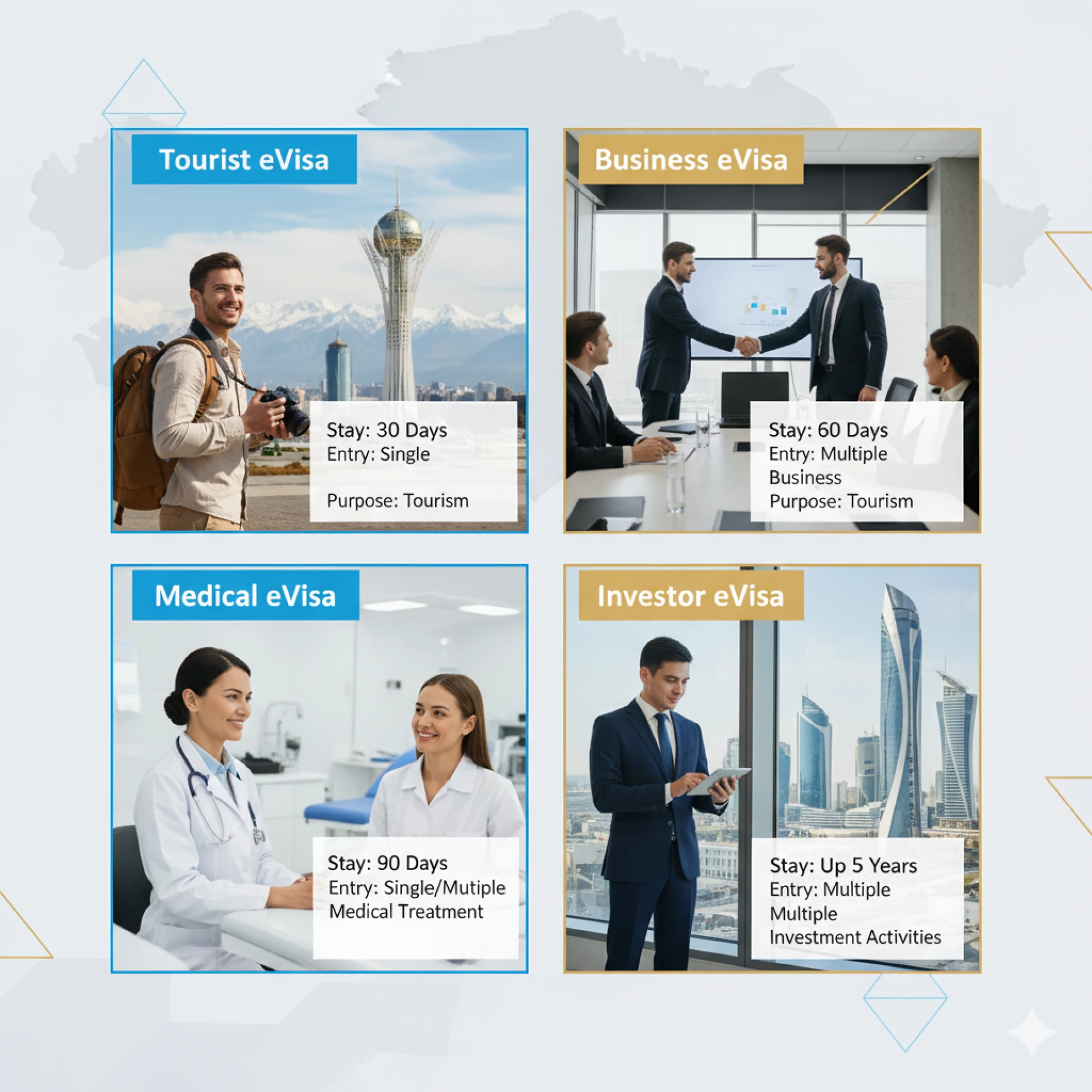 What is Kazakhstan eVisa?