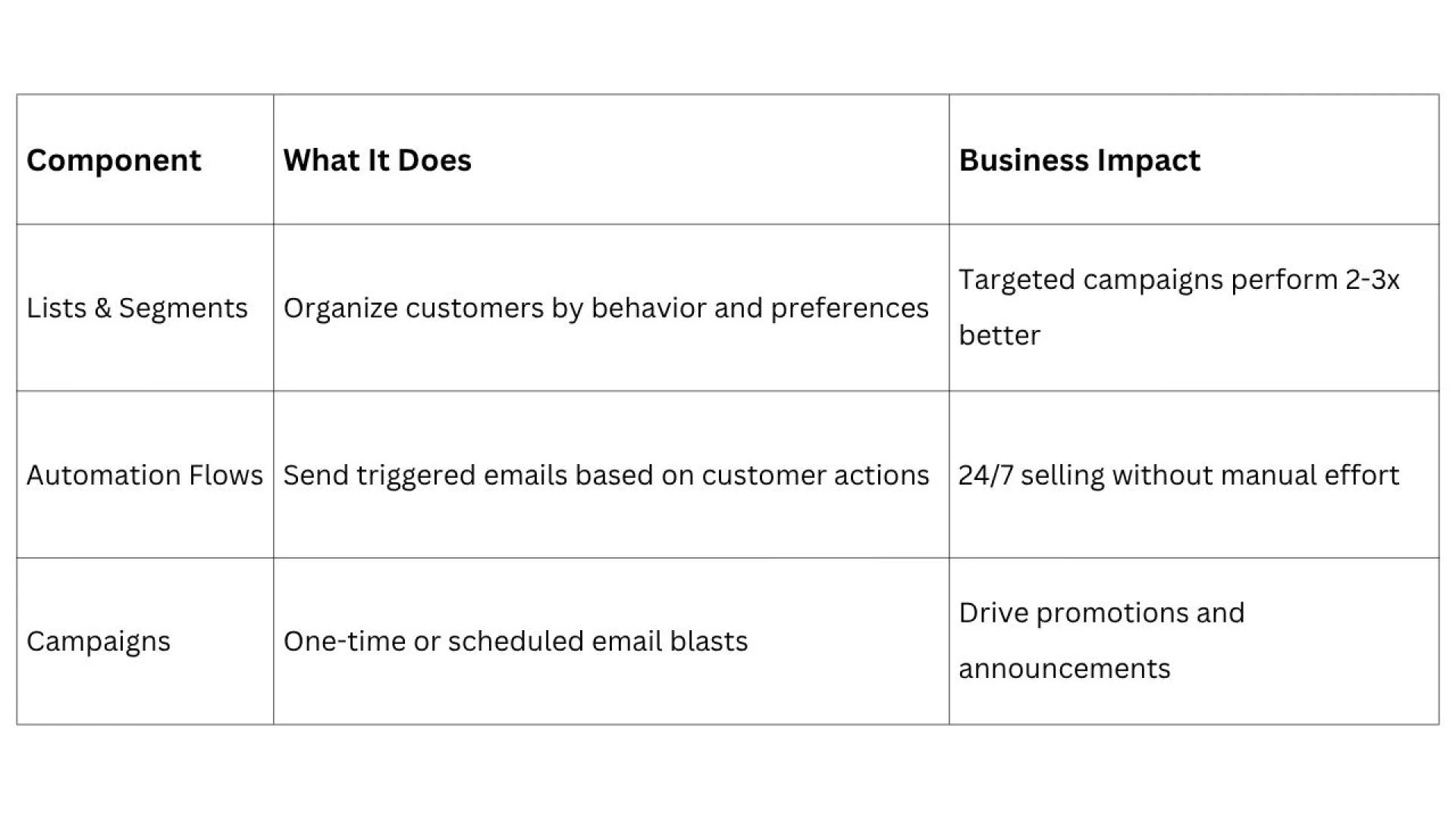Klaviyo Email Marketing: The Complete Guide to Growing Your Ecommerce Revenue