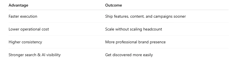 AI-Driven Workflows for B2B SaaS Teams