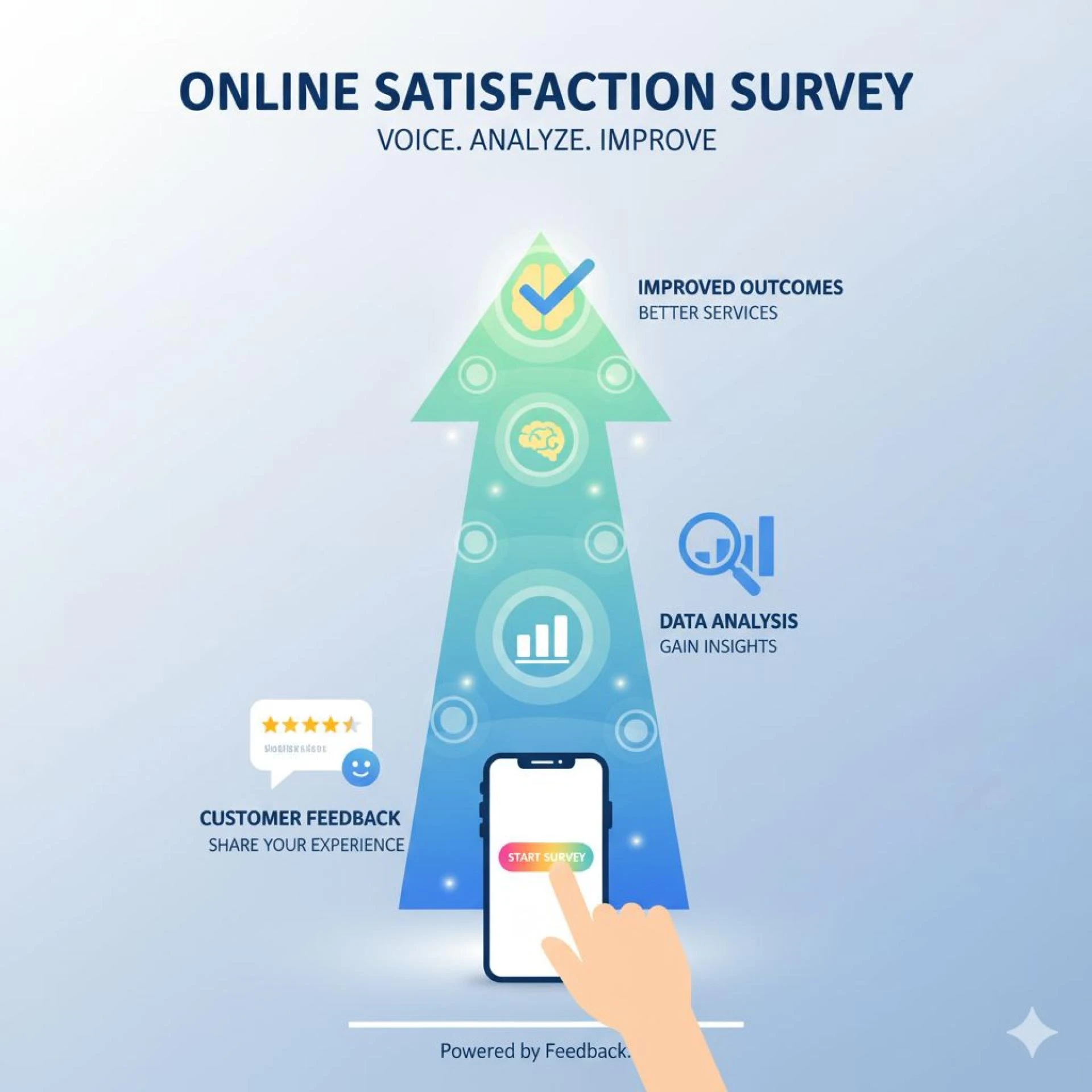 Online Satisfaction Surveys for Employees: How to Create a Survey That Builds a Happier Workplace