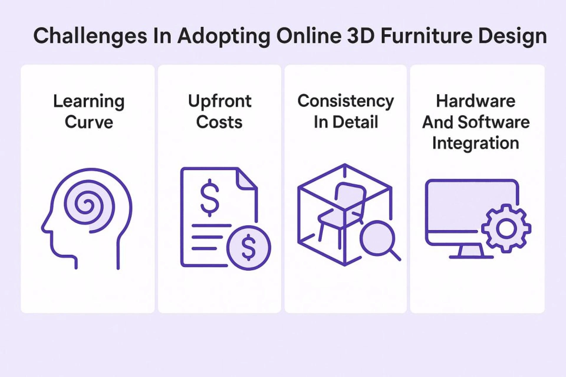 Why Creating 3D Furniture Online Is the Future of Custom Furniture Design