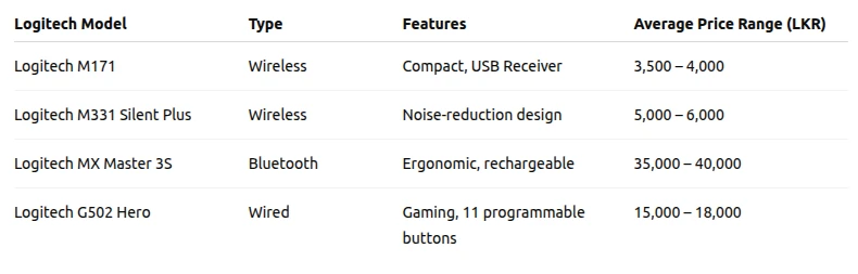 Where to Find the Best Logitech Mouse Deals in Sri Lanka?