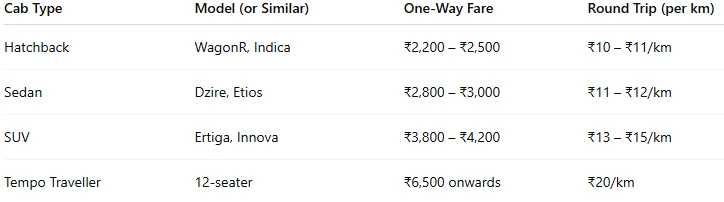 Cabniq - Ayodhya to Lucknow Taxi – Comfortable, affordable & reliable Rides