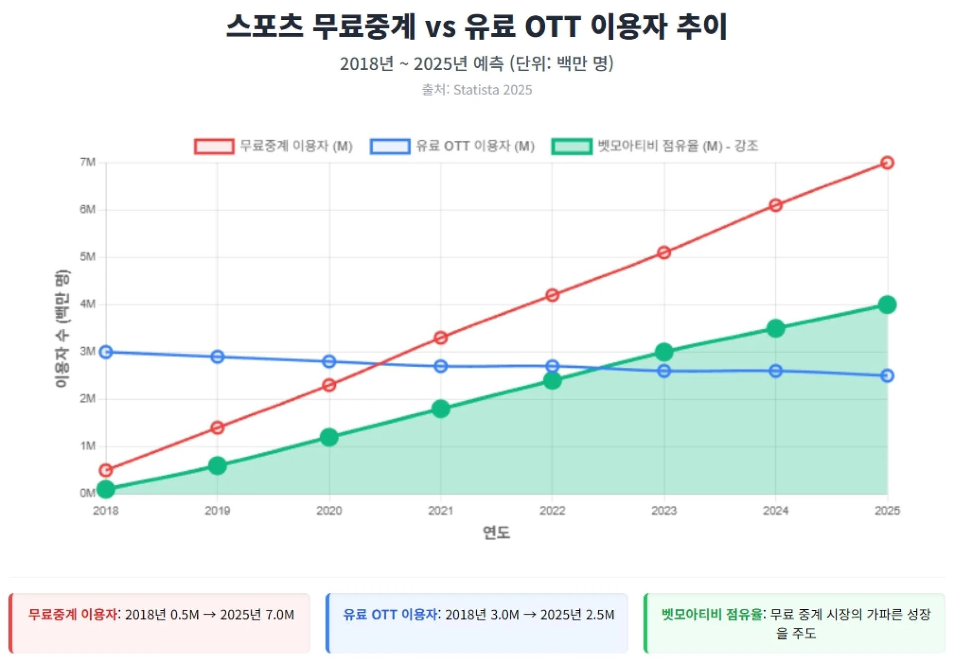 스포츠 중계 | 구글검색 벳모아티비 스타 플레이, 실시간 직관