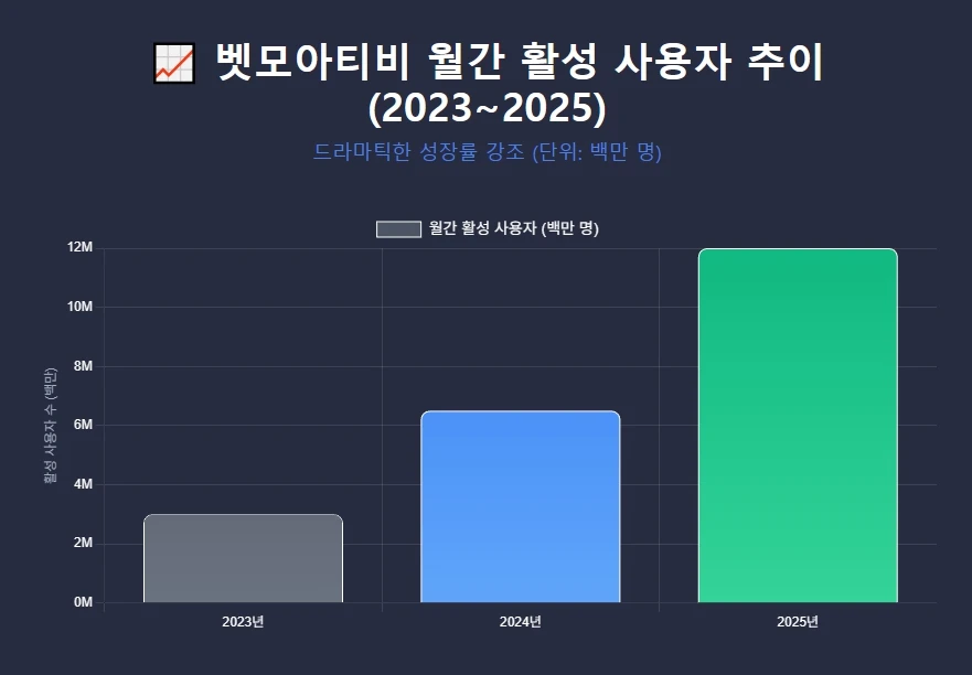 스포츠 중계 | 구글검색 벳모아티비 스타 플레이, 실시간 직관