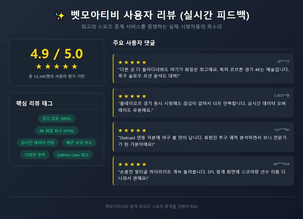 스포츠 중계 | 구글검색 벳모아티비 스타 플레이, 실시간 직관