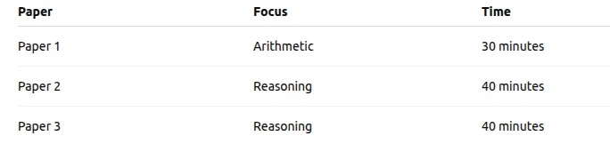 How Online SATs Maths Practice Builds Exam Confidence in Year 6