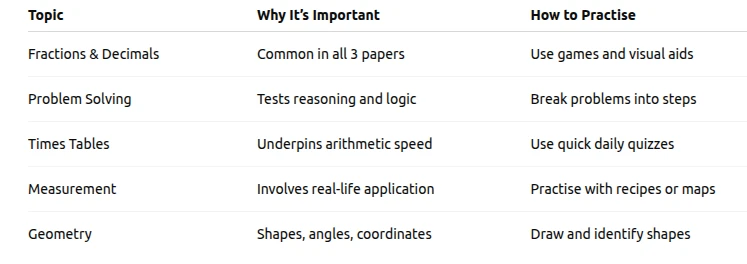 How Online SATs Maths Practice Builds Exam Confidence in Year 6