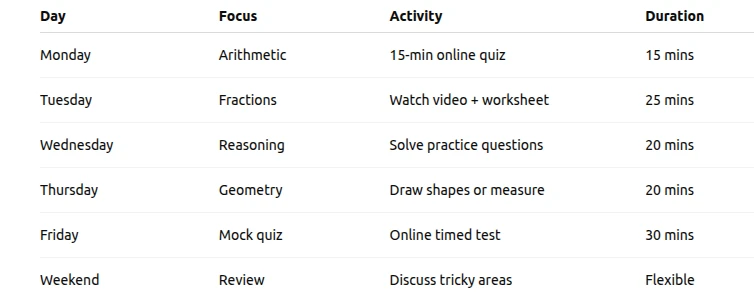 How Online SATs Maths Practice Builds Exam Confidence in Year 6
