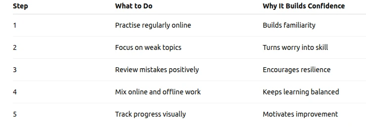 How Online SATs Maths Practice Builds Exam Confidence in Year 6