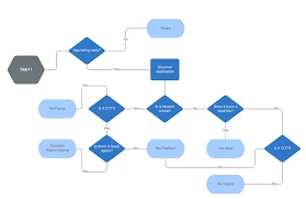 Budgeting Your Move to the Cloud: Cost Breakdown
