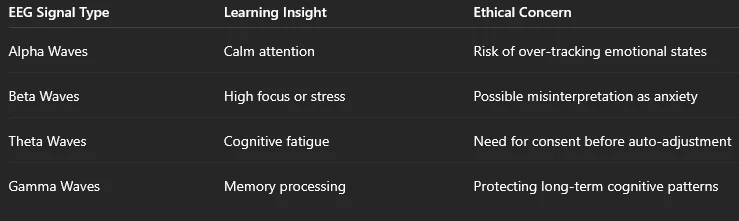 Ethical and Practical Challenges in Brain-Computer Interface UI Design