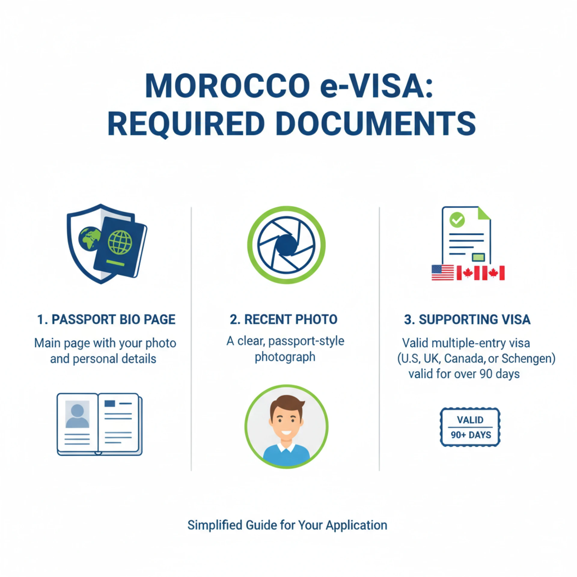 Moroccan visa online for Bhutanese citizens
