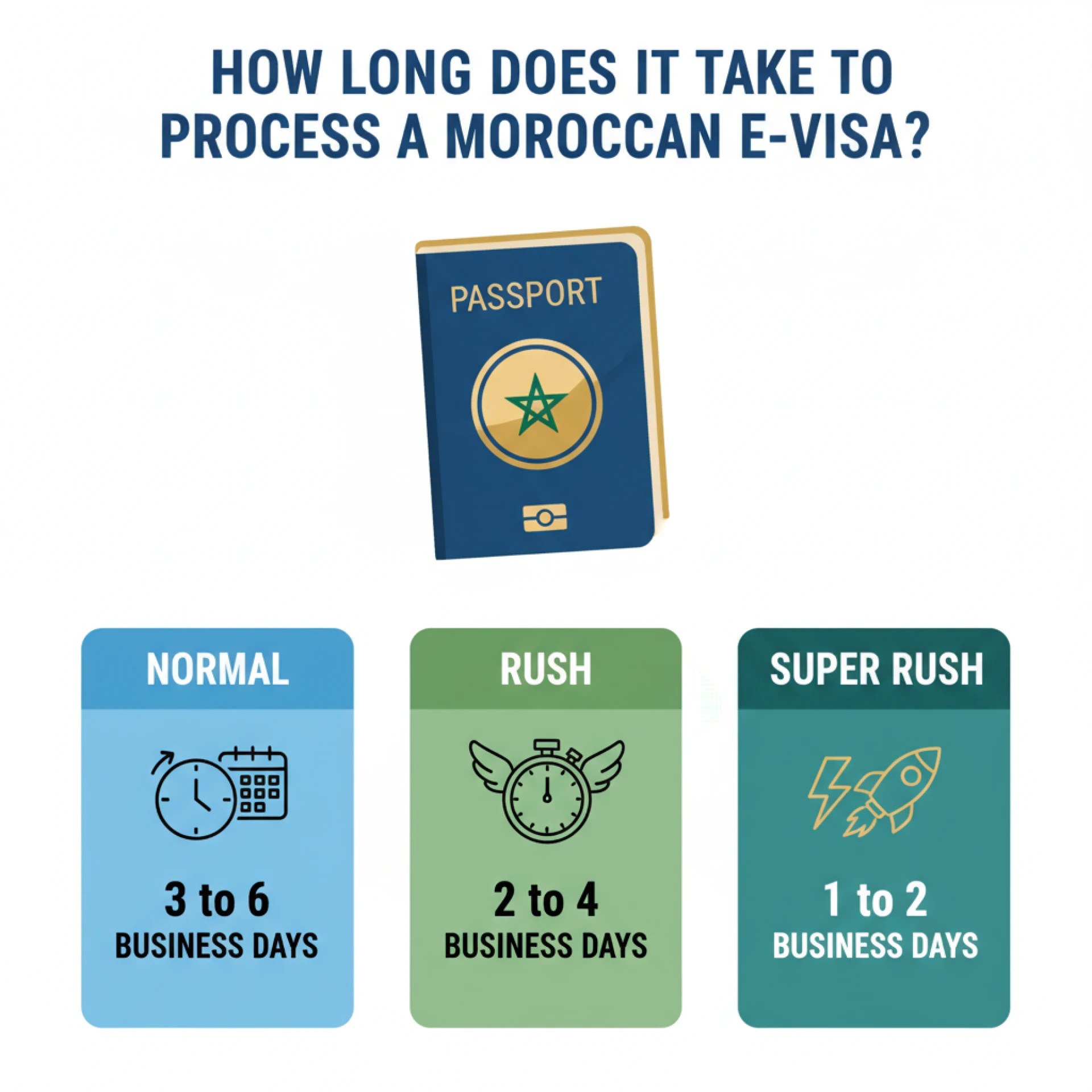 Moroccan visa online for Bhutanese citizens