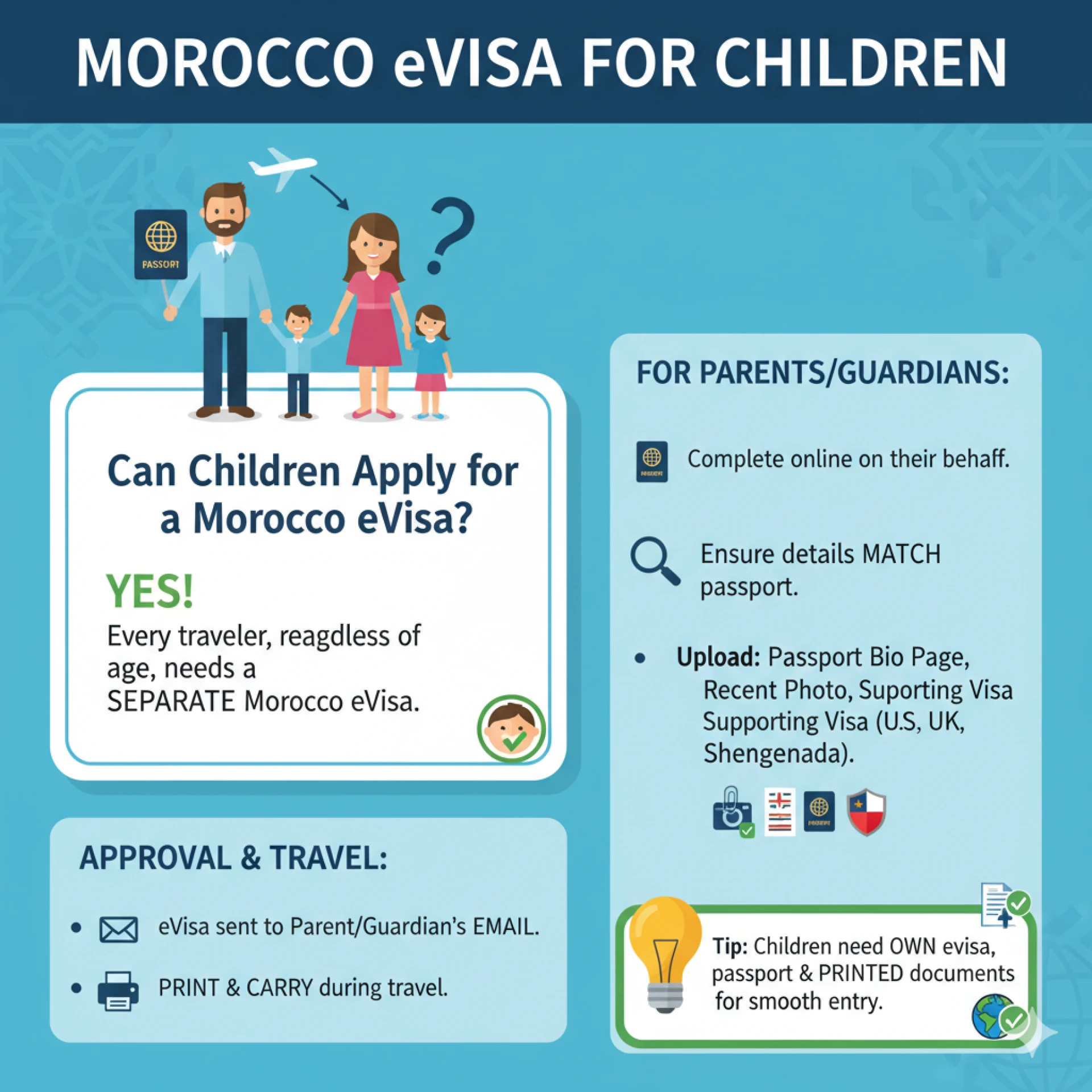 Moroccan visa online for Bhutanese citizens