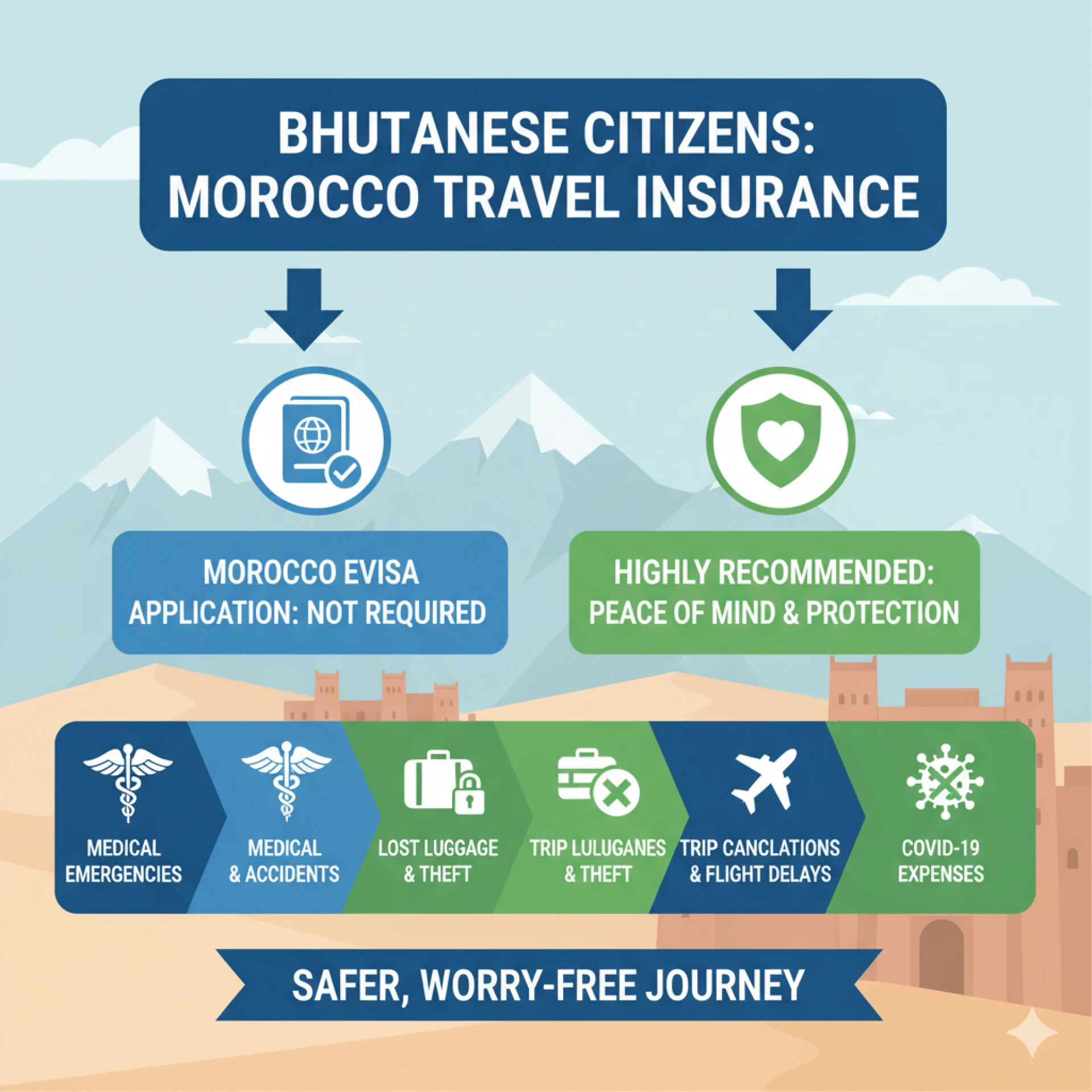 Moroccan visa online for Bhutanese citizens