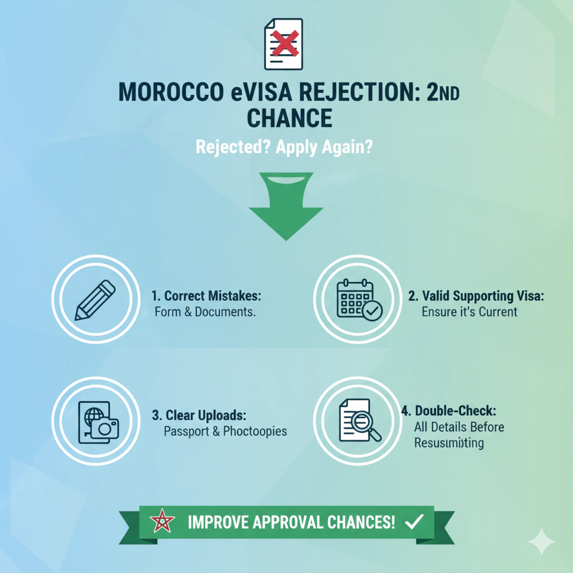 Moroccan visa online for Bhutanese citizens
