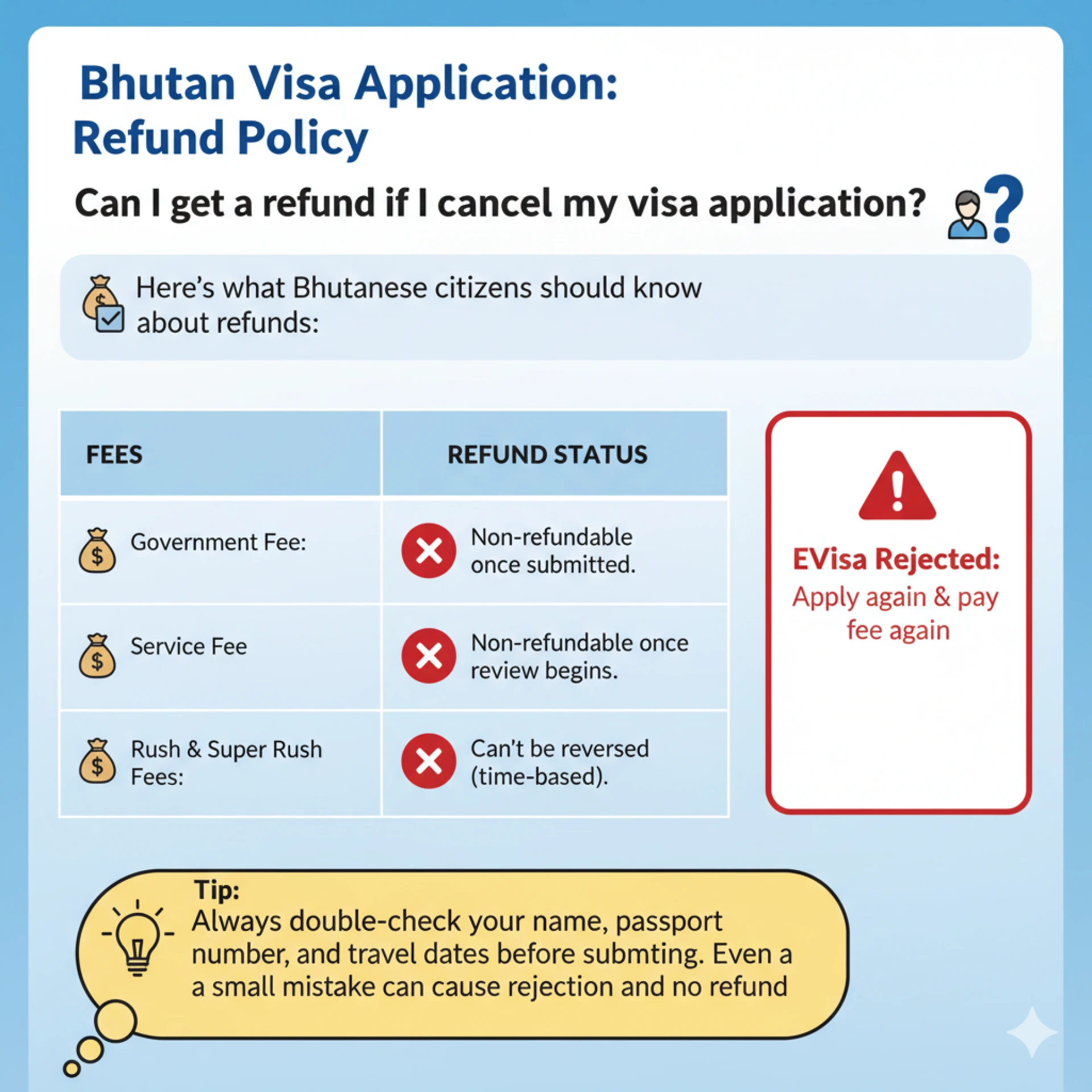 Moroccan visa online for Bhutanese citizens