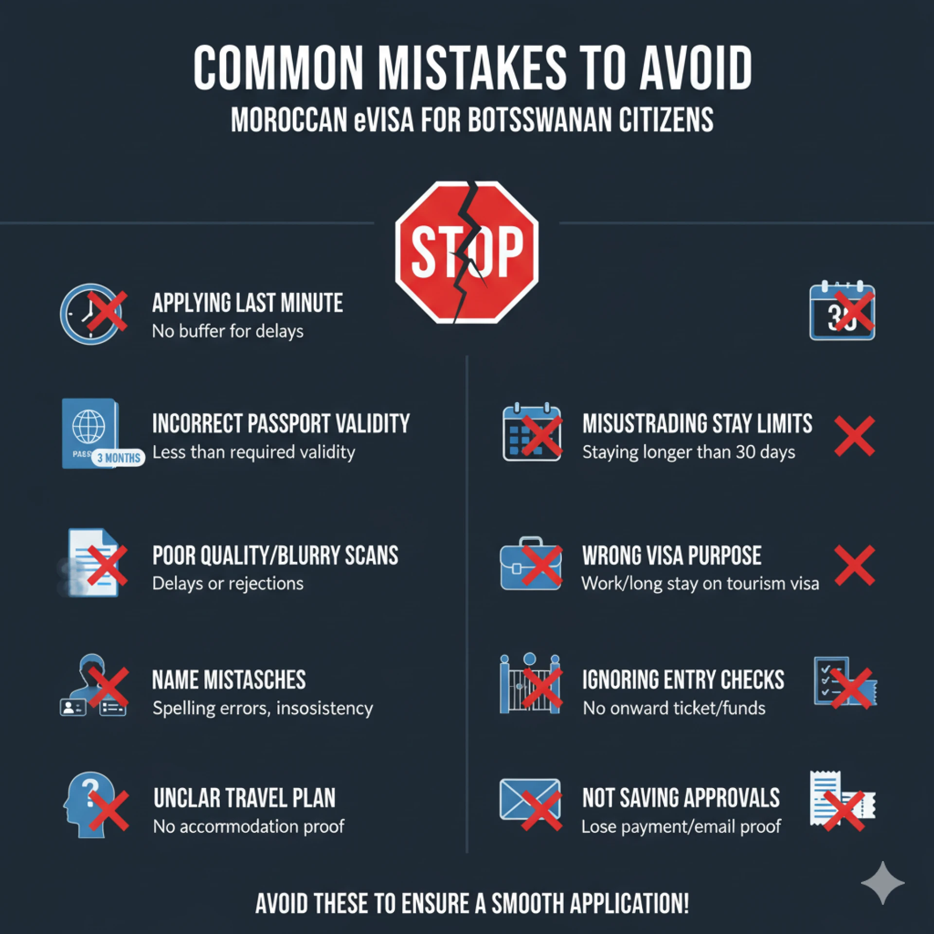 Moroccan visa requirements for Botswanan citizens