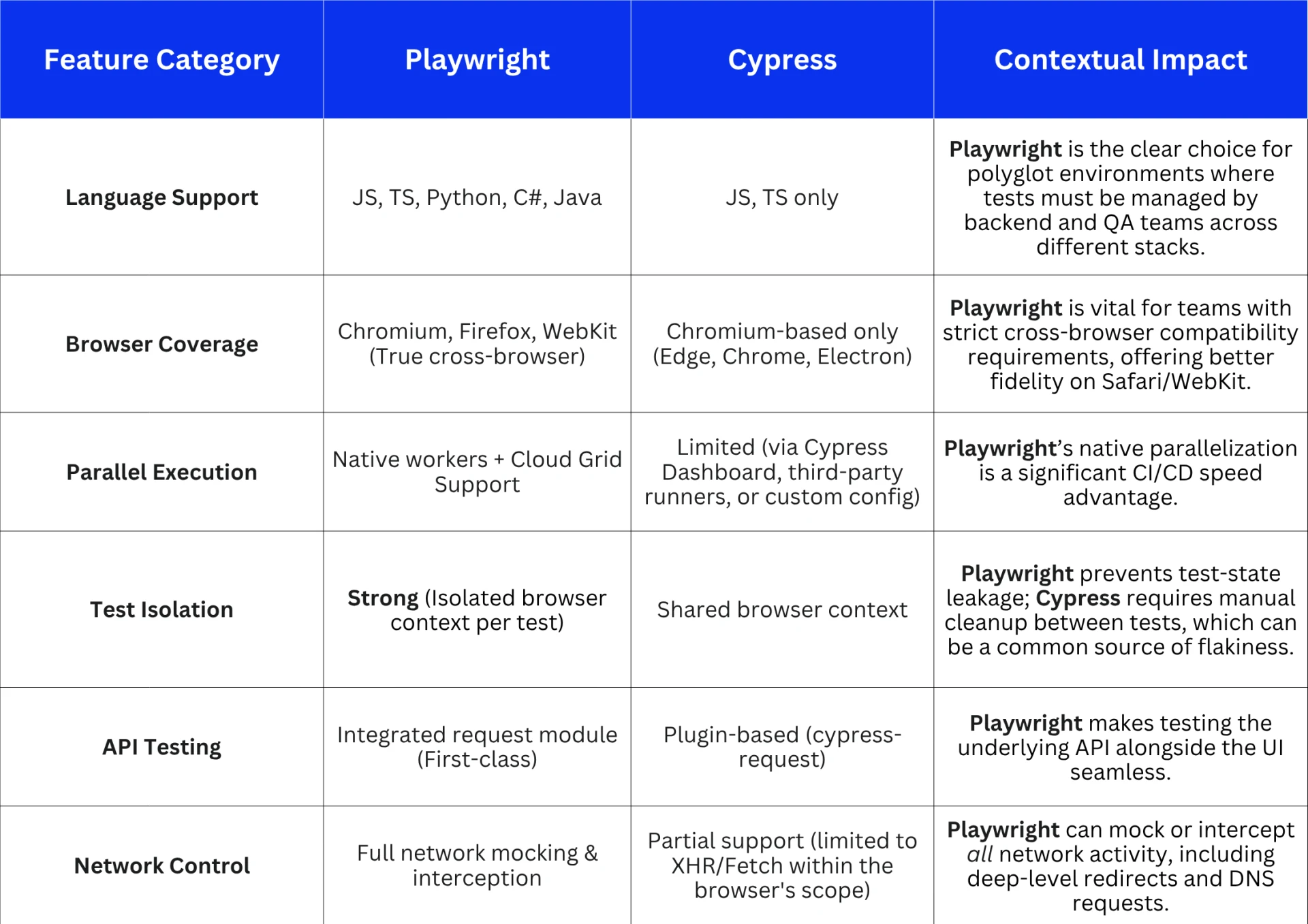 Playwright vs. Cypress: A 2026 Deep Dive for Speed and Scale