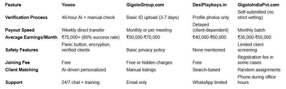 Call Boy Job in Mumbai: Joining Process & Eligibility Criteria