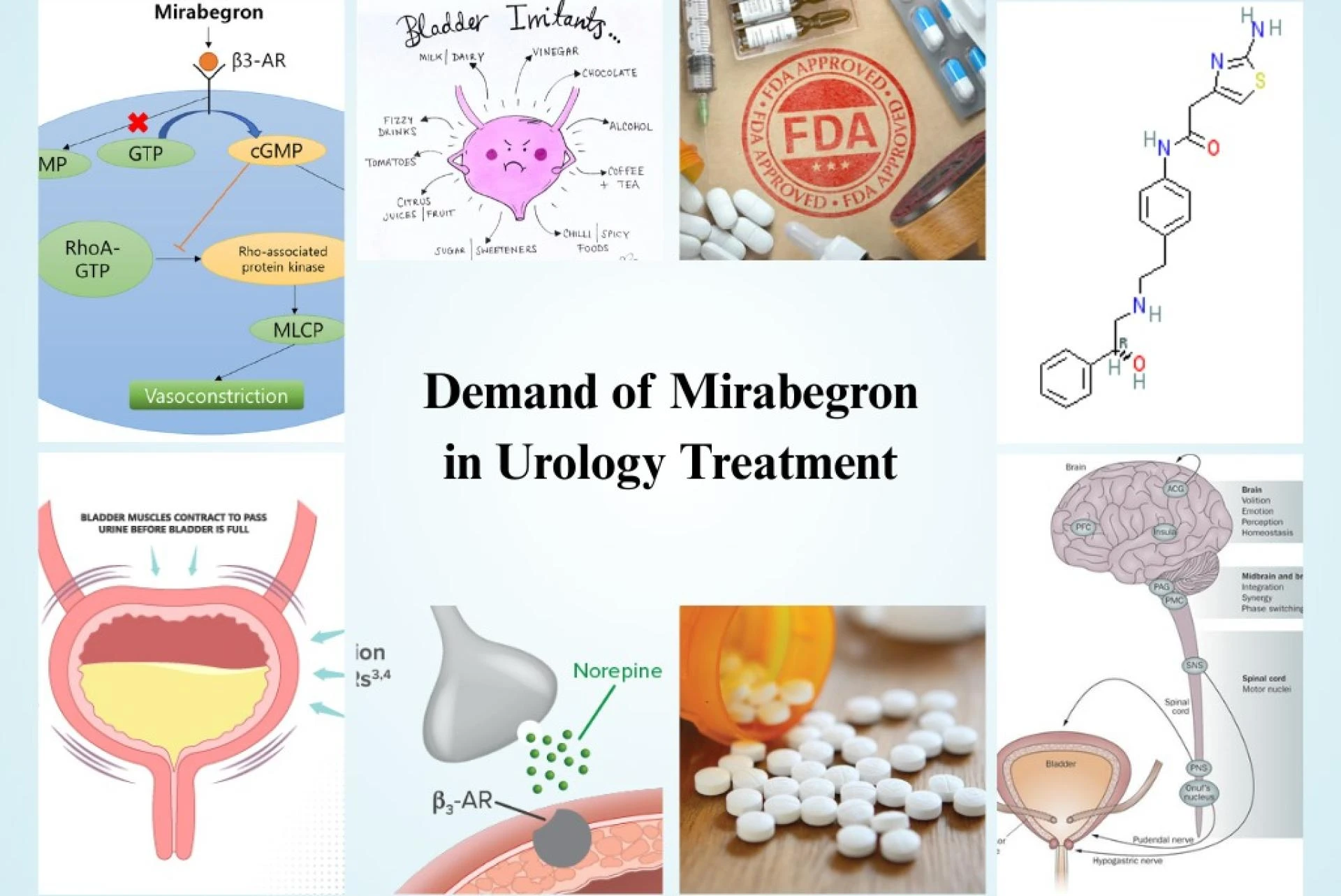 Why is Mirabegron in demand in pharma?