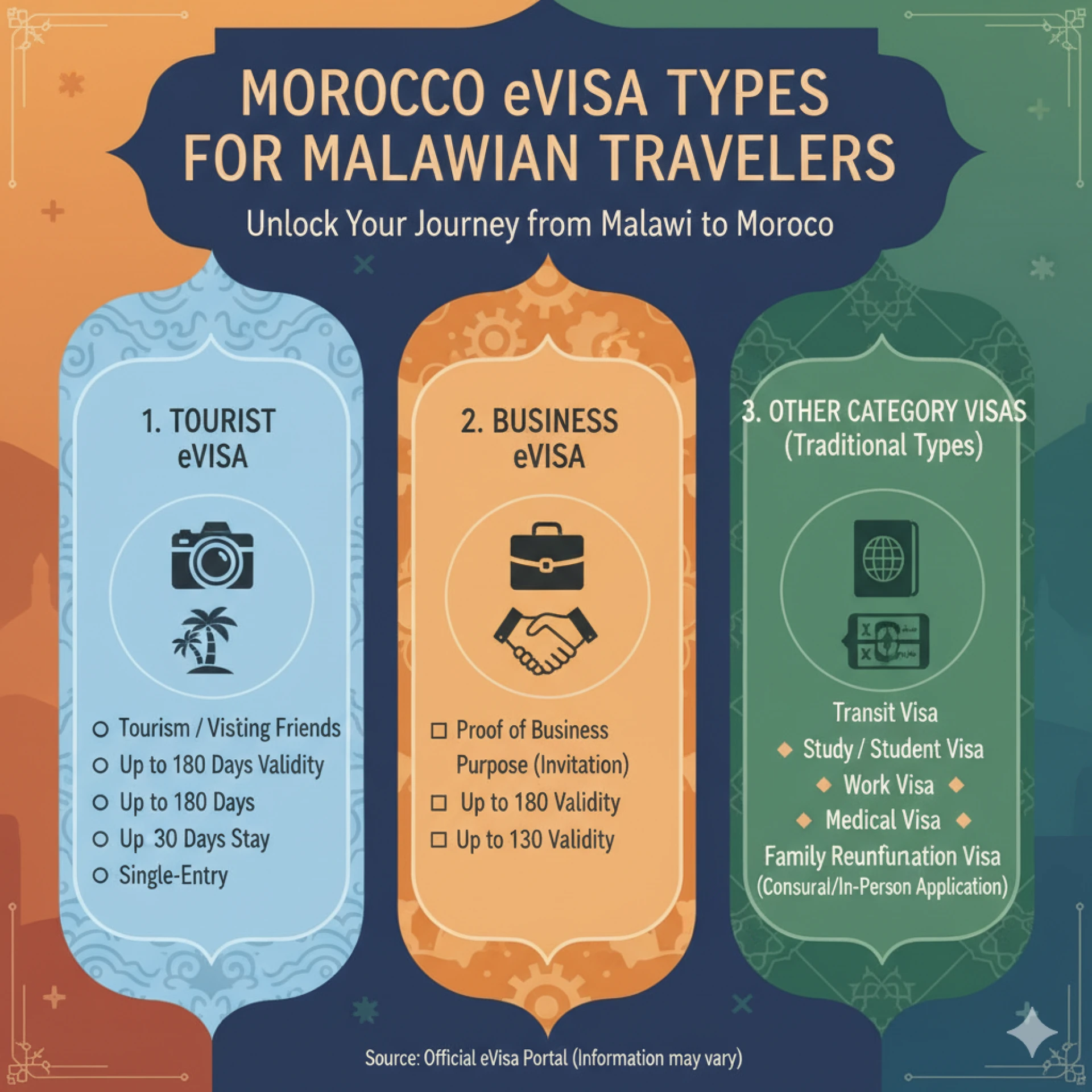 Morocco Visa Guide for Malawian Citizens