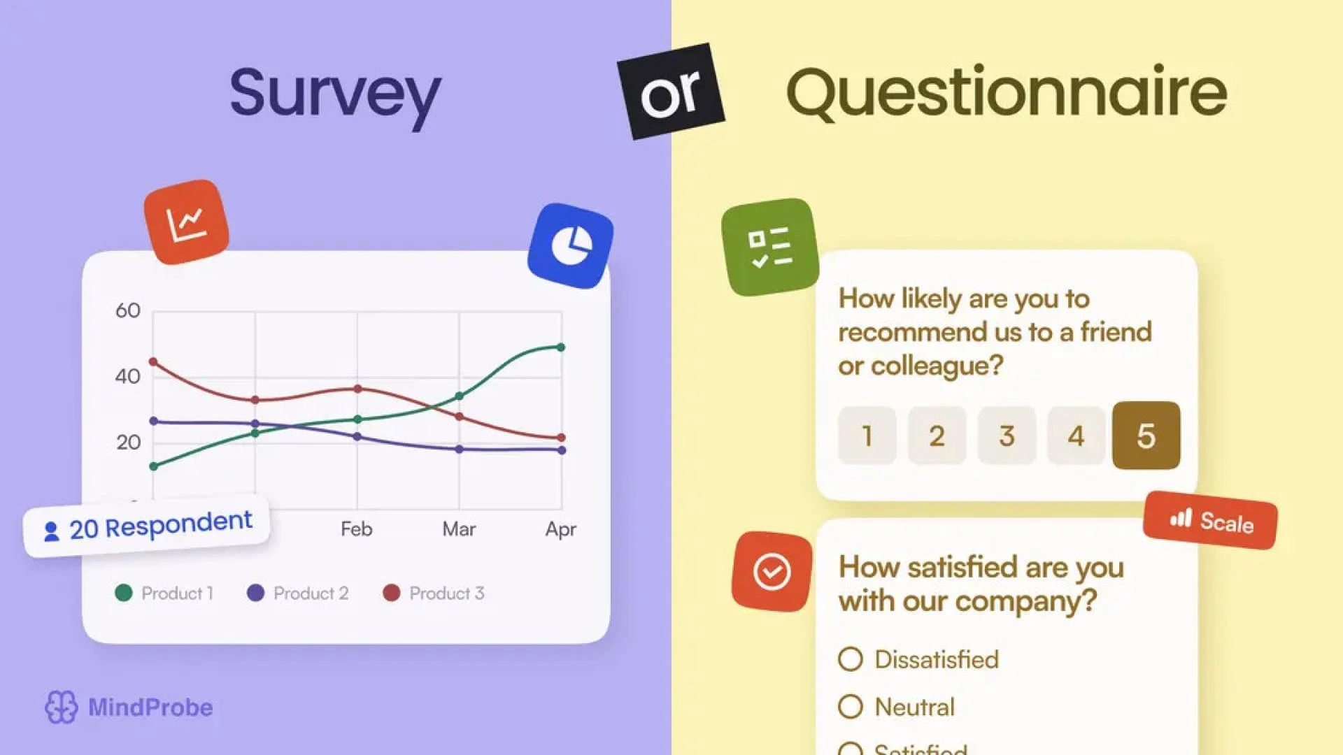 Unpacking the Difference Between a Survey and Questionnaire: Why It Matters for B2C