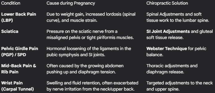 Safe and Gentle Pregnancy Chiropractic Care: Relief for Dubai's Mums-to-Be