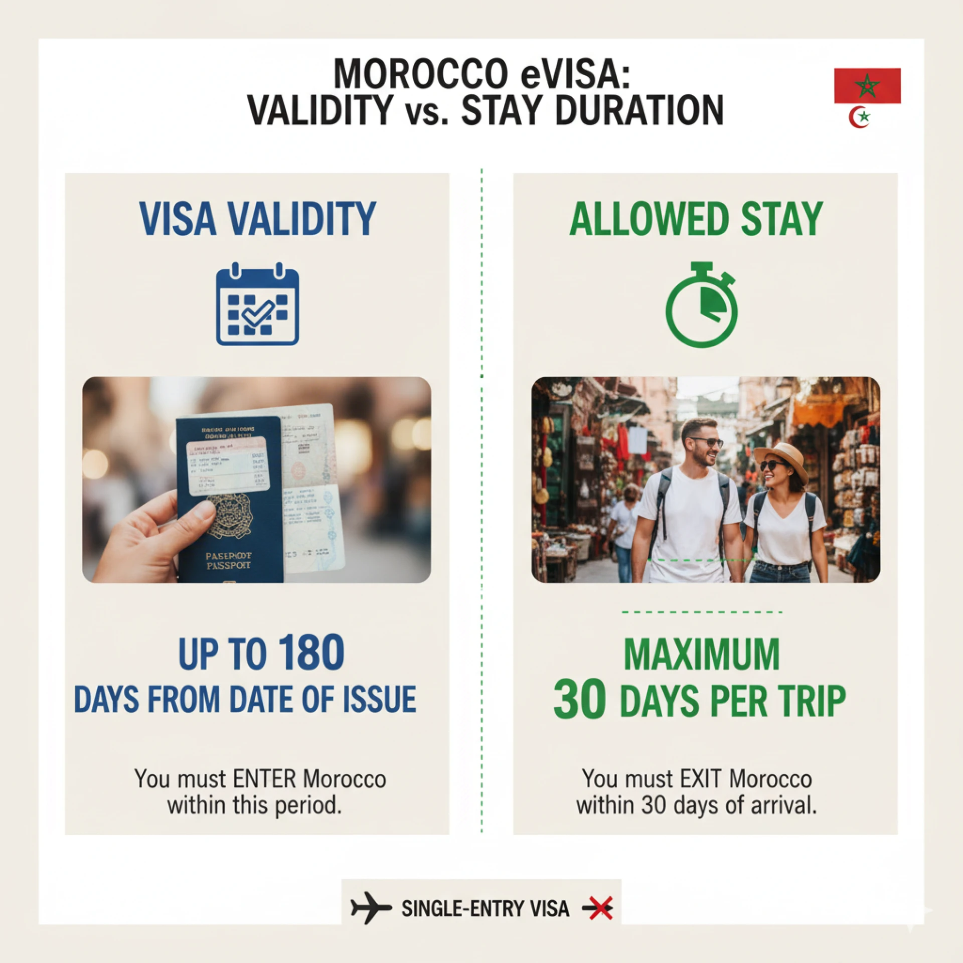 Apply for Morocco eVisa for Citizens of Paraguay