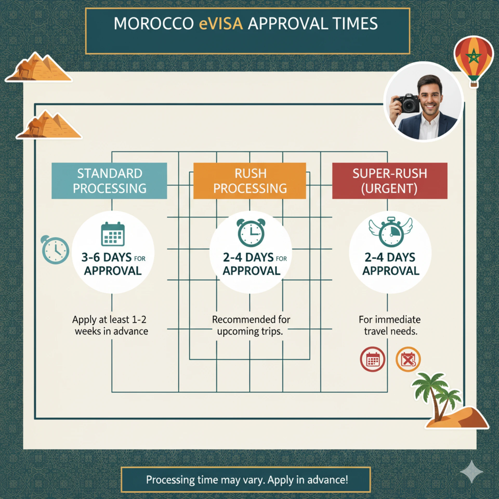 Apply for Morocco eVisa for Citizens of Paraguay