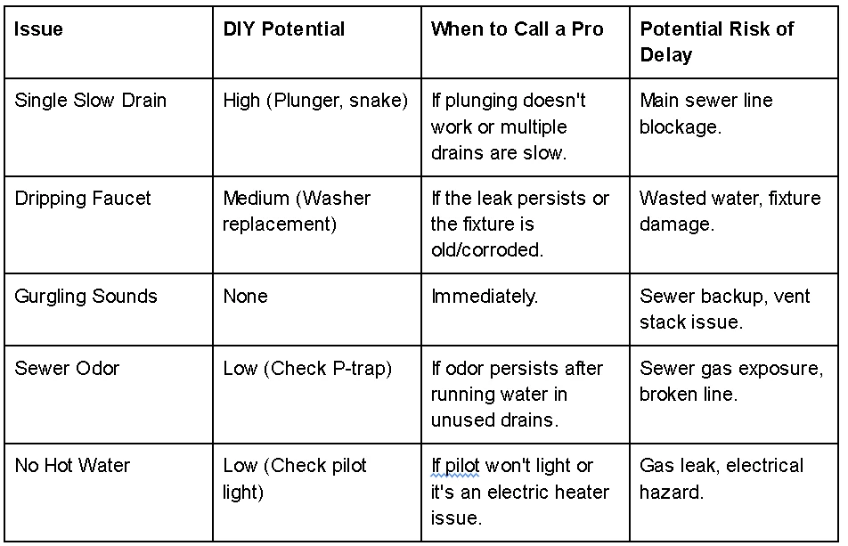 Signs You Should Call a Plumbing Company Before It’s Too Late