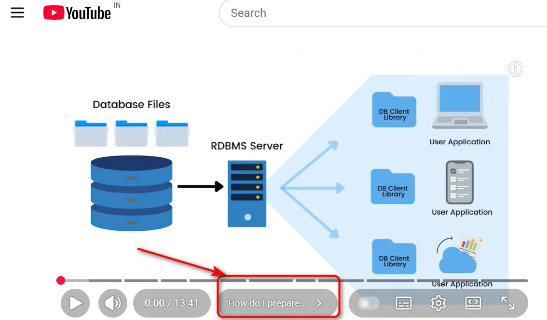 SQL - What Is StoredProcedure in sql