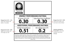 A Homeowner’s Guide to Window Energy Ratings in Canada: Understanding CSA & NAFS Standards