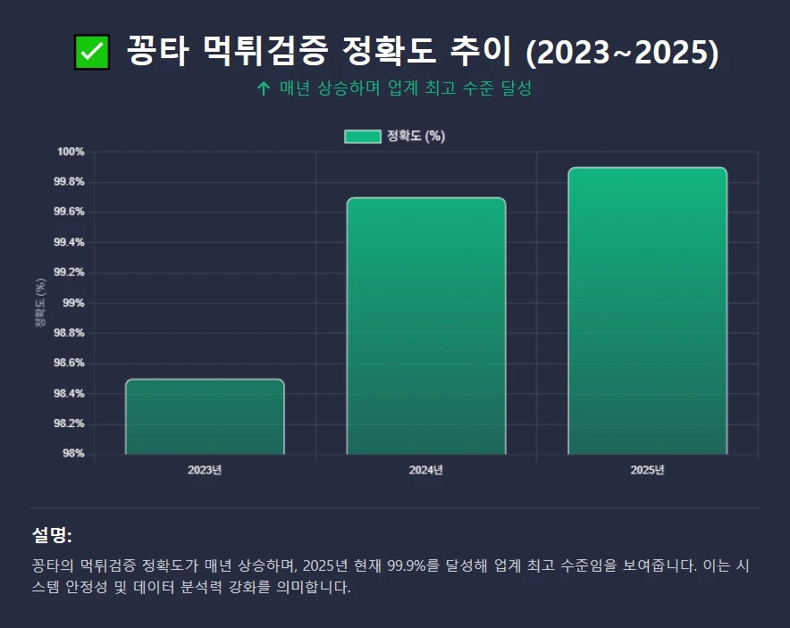 먹튀검증 | ✅구글검색 꽁타✅ 안전한 토토사이트, 여기서 확인