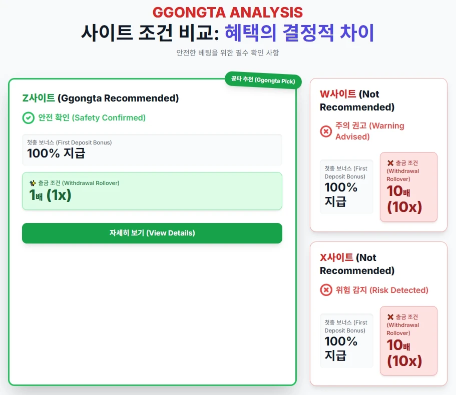 먹튀검증 | ✅구글검색 꽁타✅ 안전한 토토사이트, 여기서 확인