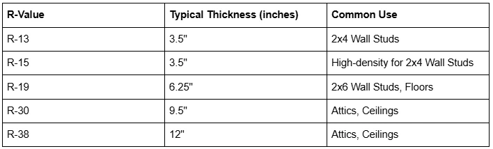 The Complete Guide to Batt Insulation for Beginners in Norcross, GA